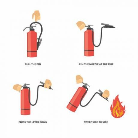 כיצד להשתמש במטף כיבוי אש